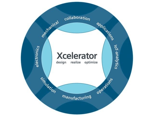 Siemens adds Modern Cloud PLM to Xcelerator Portfolio with New SaaS Offering